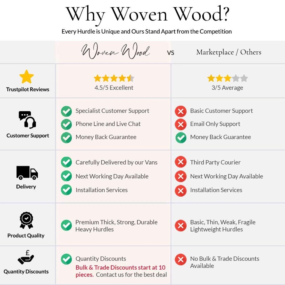 Comparisons chart