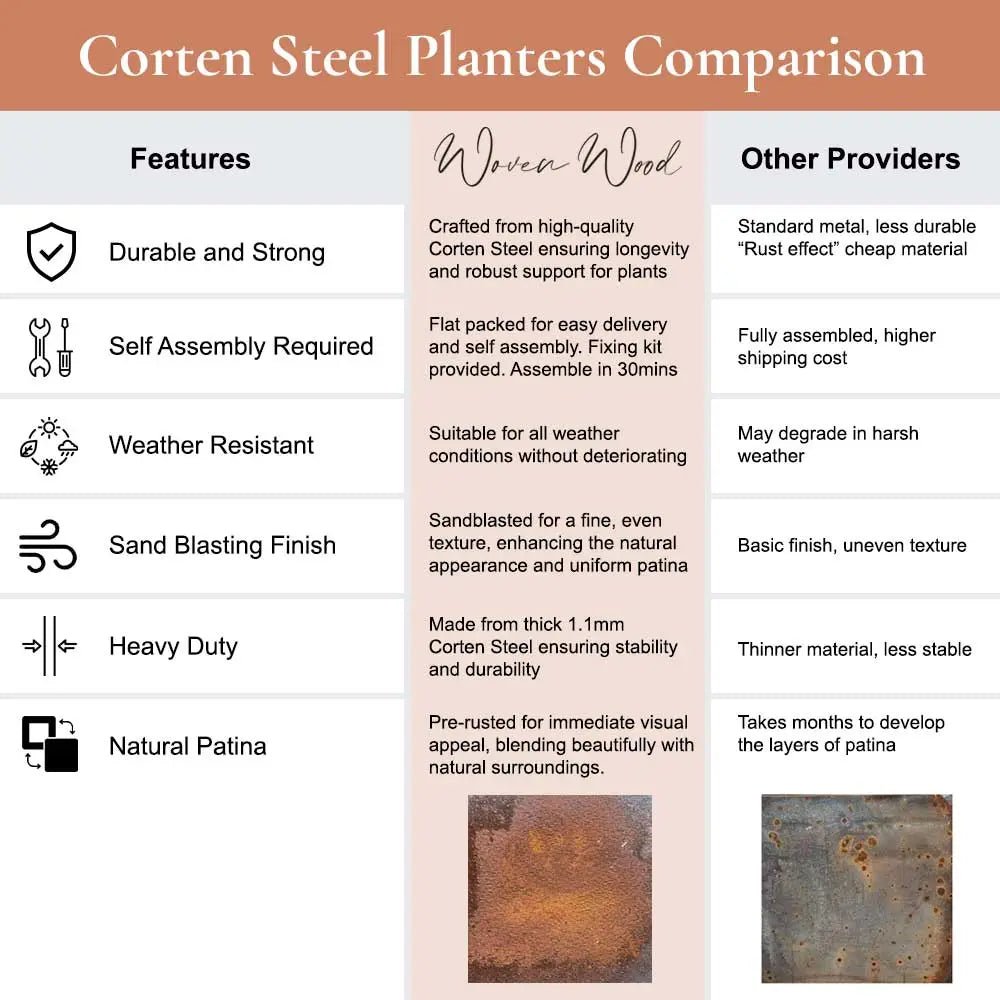 corten steel comparison wovenwood other providers