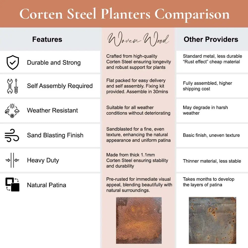 Corten steel planters comparison against other providers