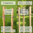 Chestnut Heavy Duty Paling Fence Roll with Steel Wire